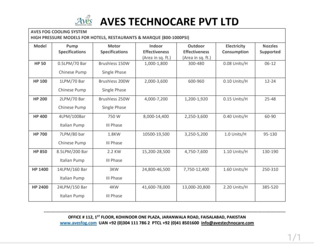 Hotels & restaurant cooling models